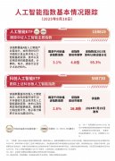 人工智能ETF（159