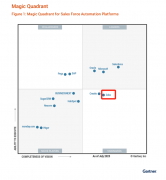 好比“所有的企业