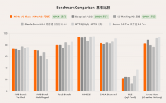 发布这个MiMo-V2-F