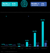 视网膜做为头号眼